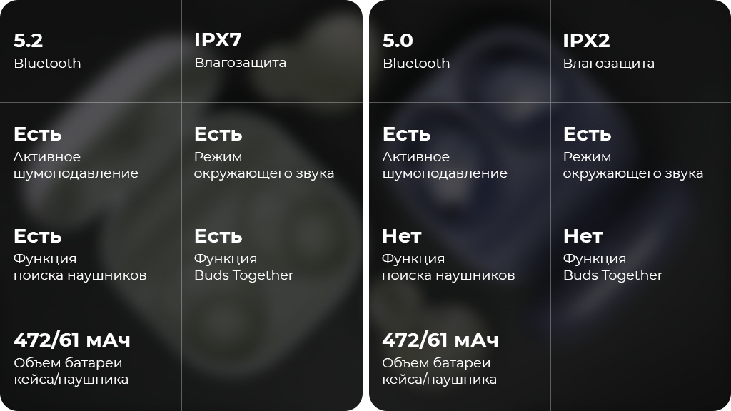 Беспроводные наушники Samsung Galaxy Buds2 Черный (РСТ)