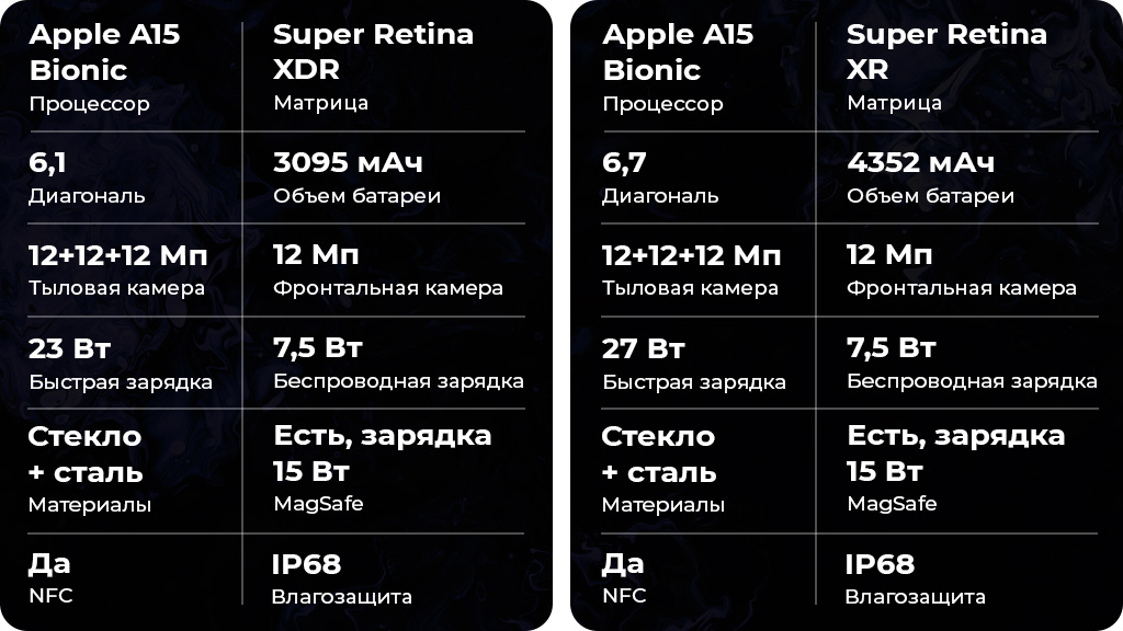 Apple iPhone 13 Pro 1Tb Зеленый (US)