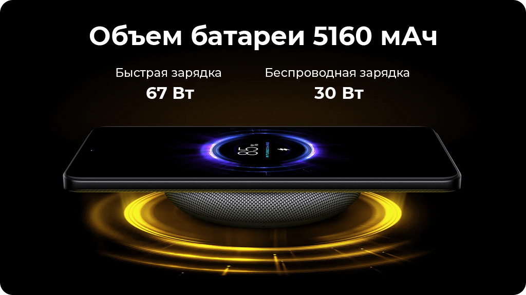 Xiaomi Poco F5 Pro 12/512Gb Белый Global Version