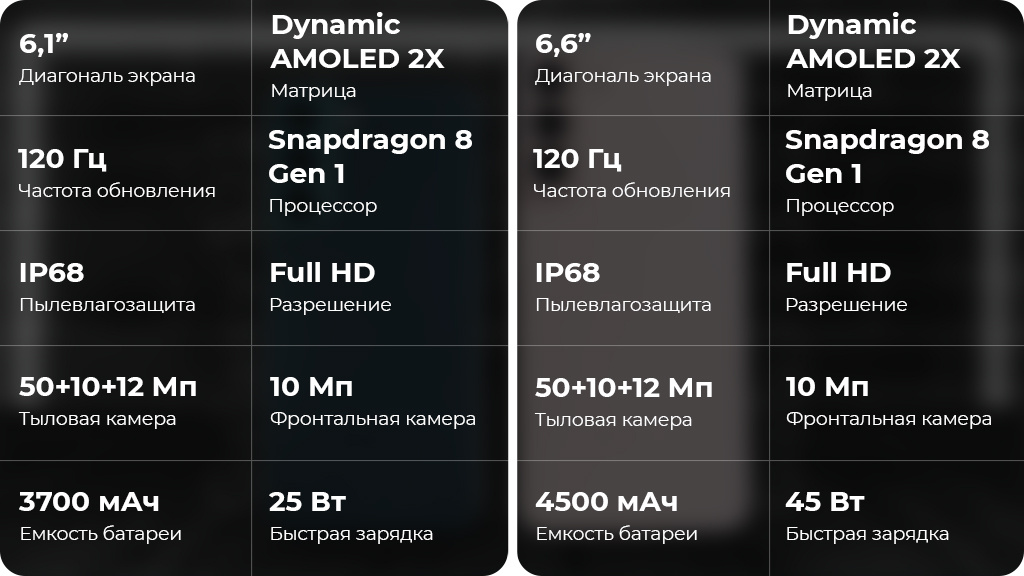 Samsung Galaxy S22 5G 8/256GB Фиолетовый (Snapdragon 8 Gen1, Global Version)