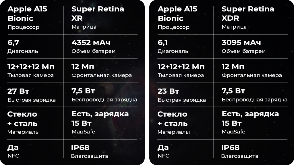 Apple iPhone 13 Pro Max 512Gb Голубой US